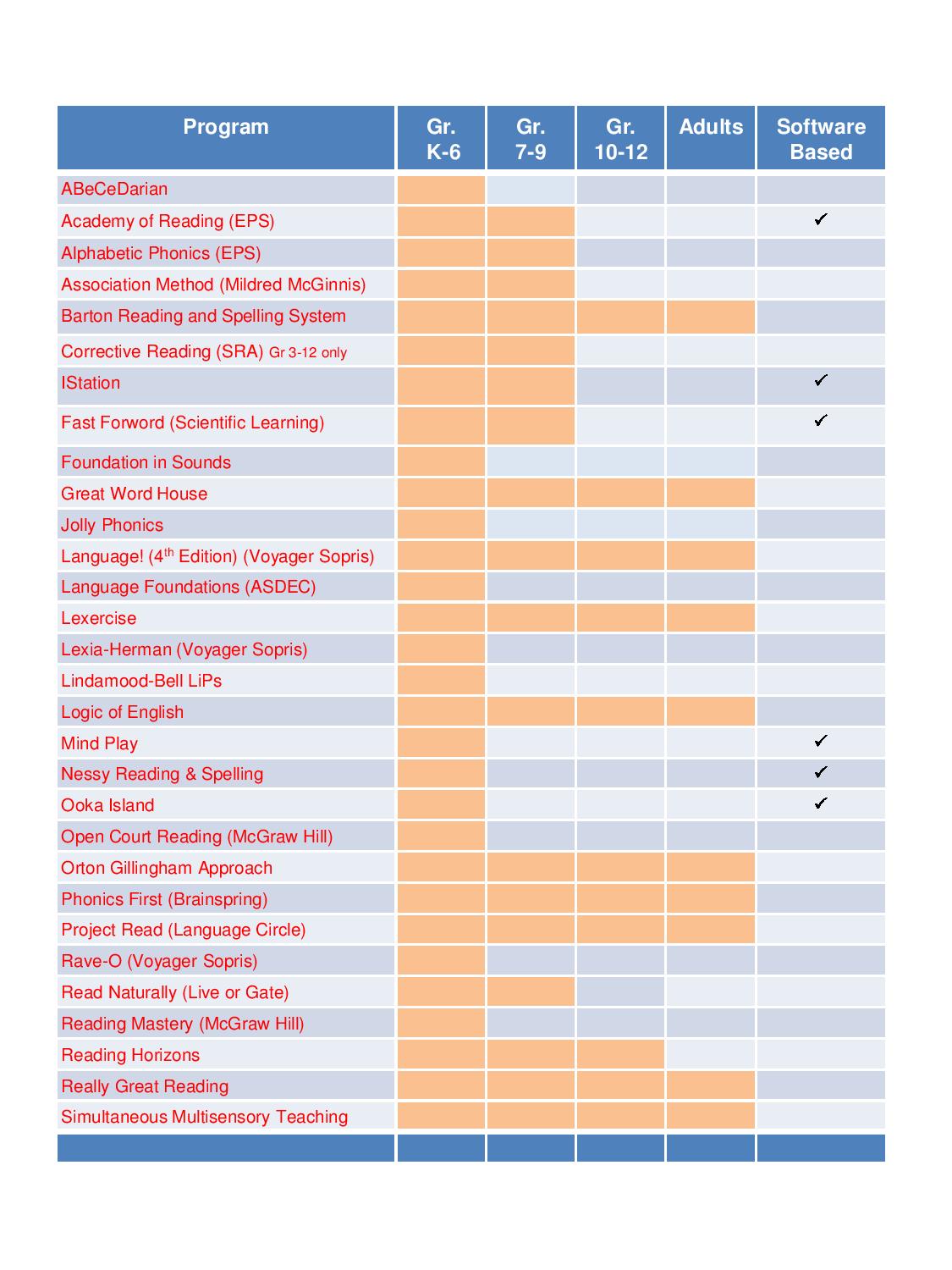 Reading Scheme Comparison Charts