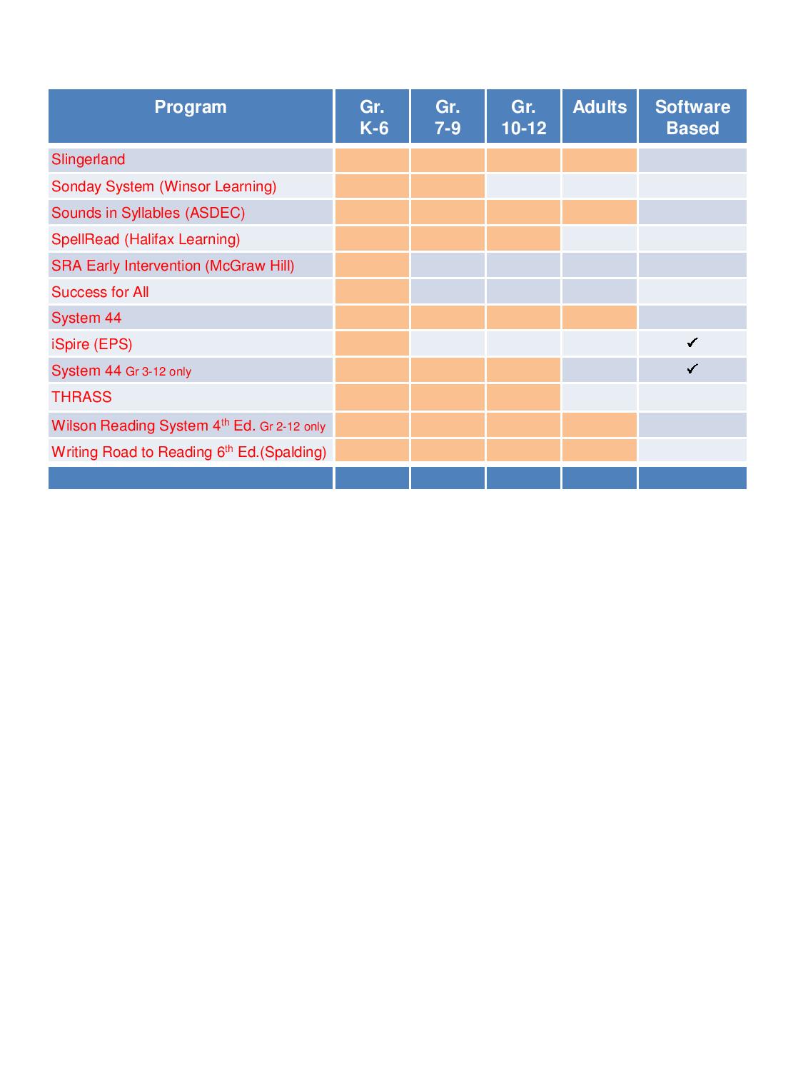 Sra Reading Levels Chart