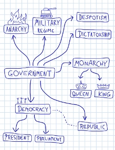 Idea Map