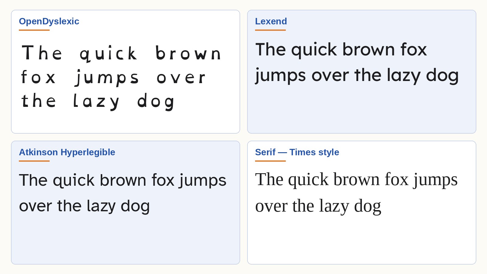 Dyslexia Font Review