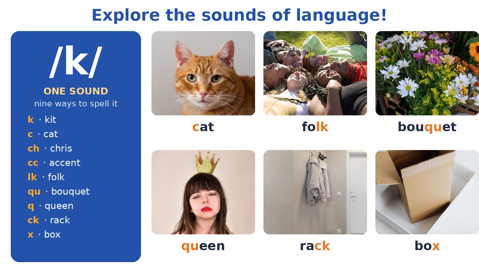 44 Phonemes in English